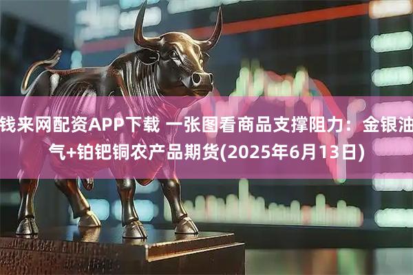 钱来网配资APP下载 一张图看商品支撑阻力:金银油气+铂钯铜农产品期货(2025年6月13日)